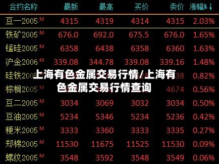 上海有色金属交易行情/上海有色金属交易行情查询-第2张图片
