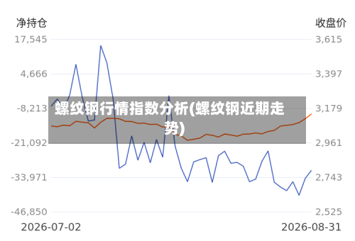 螺纹钢行情指数分析(螺纹钢近期走势)-第3张图片