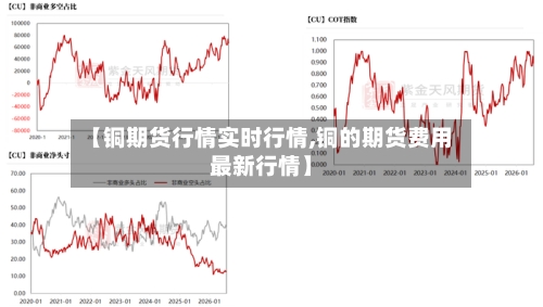 【铜期货行情实时行情,铜的期货费用最新行情】-第2张图片