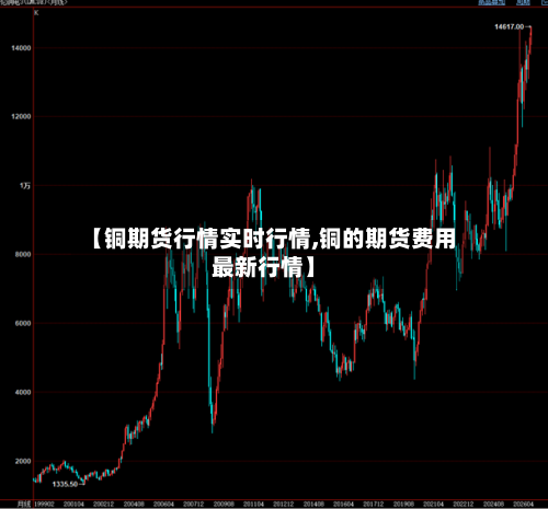 【铜期货行情实时行情,铜的期货费用最新行情】
