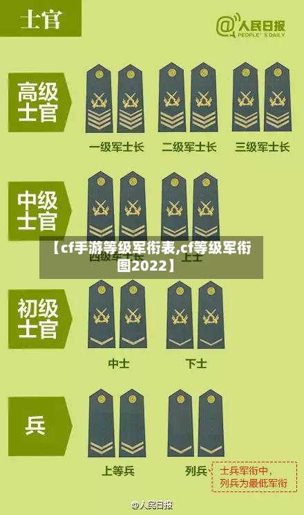 【cf手游等级军衔表,cf等级军衔图2022】-第2张图片