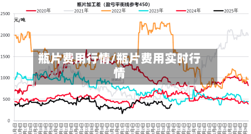 瓶片费用行情/瓶片费用实时行情-第2张图片