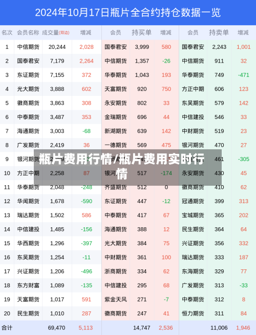 瓶片费用行情/瓶片费用实时行情-第3张图片