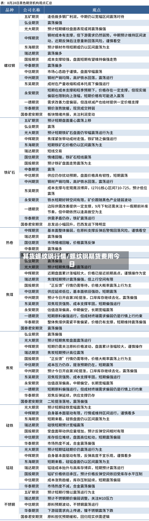 其货螺纹钢行情/螺纹钢期货费用今日