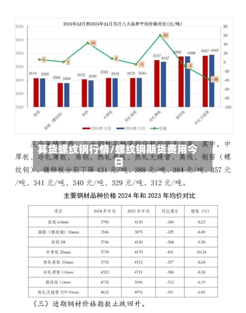 其货螺纹钢行情/螺纹钢期货费用今日-第2张图片