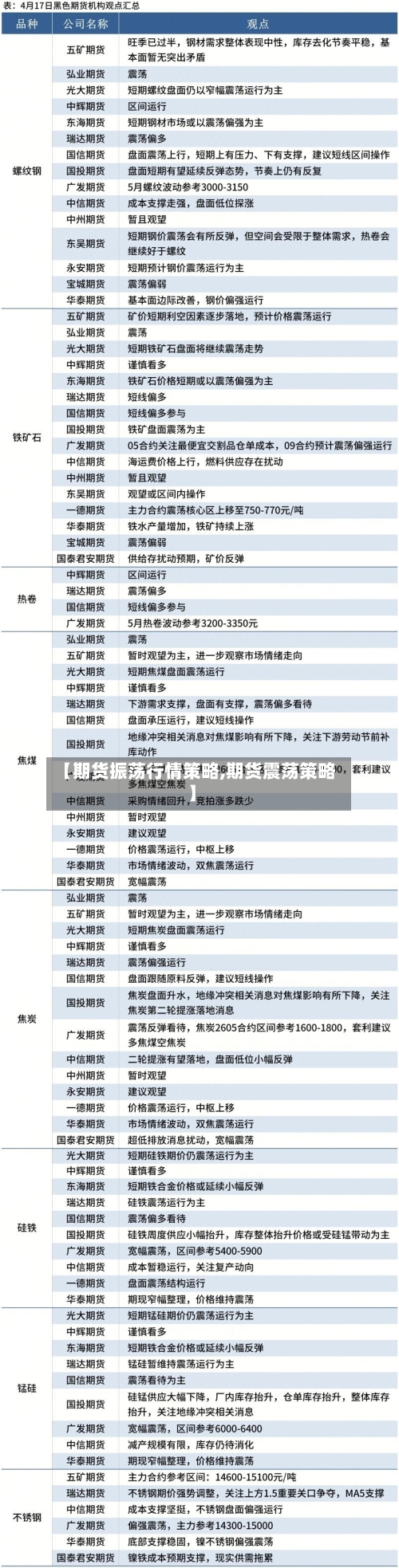 【期货振荡行情策略,期货震荡策略】