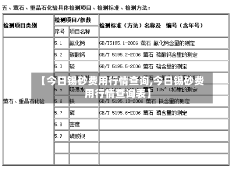 【今日锡砂费用行情查询,今日锡砂费用行情查询表】-第2张图片