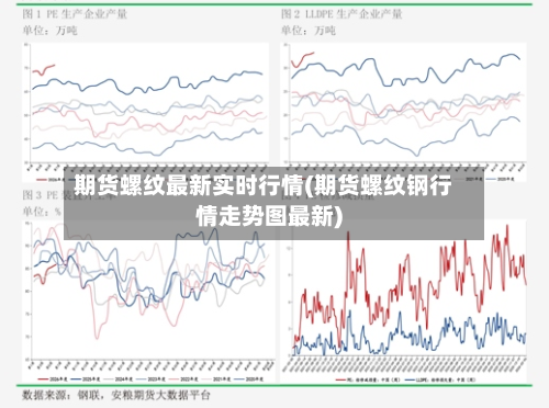 期货螺纹最新实时行情(期货螺纹钢行情走势图最新)