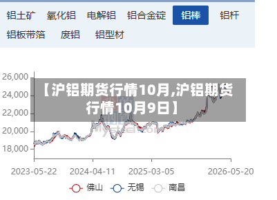 【沪铝期货行情10月,沪铝期货行情10月9日】