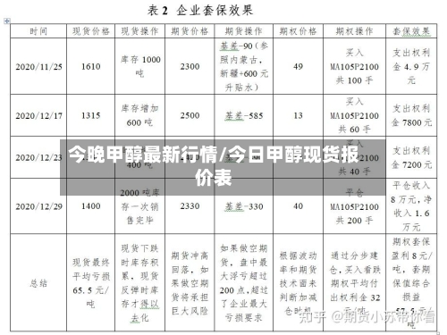 今晚甲醇最新行情/今日甲醇现货报价表