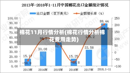 棉花11月行情分析(棉花行情分析棉花费用走势)-第2张图片