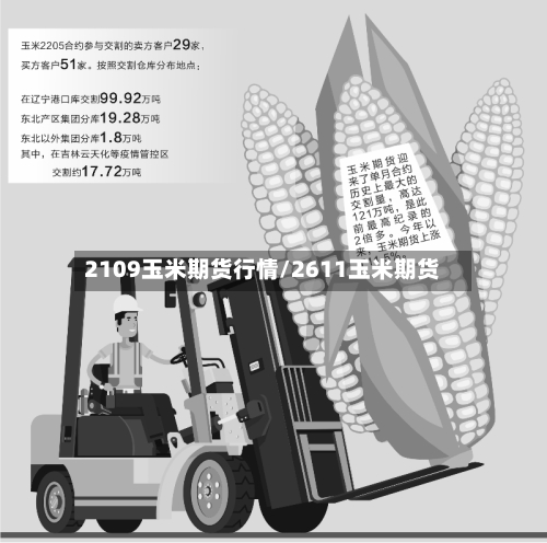 2109玉米期货行情/2611玉米期货