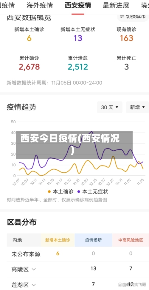 西安今日疫情(西安情况)-第2张图片