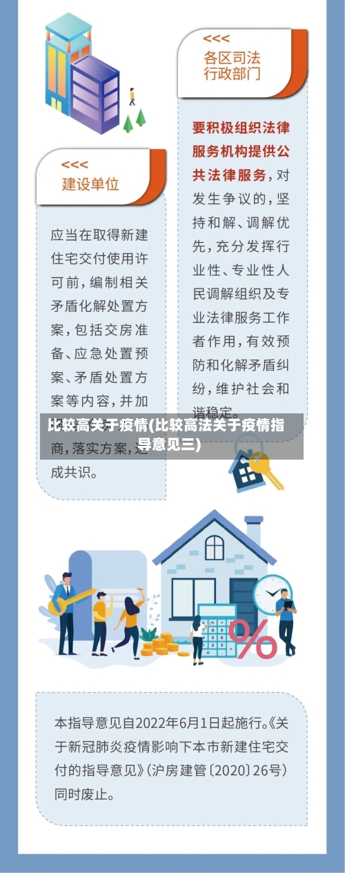 比较高关于疫情(比较高法关于疫情指导意见三)-第2张图片