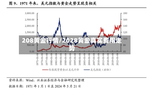 208黄金行情/2028黄金真实费用走势-第2张图片