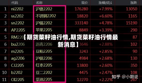 【期货菜籽油行情,期货菜籽油行情最新消息】