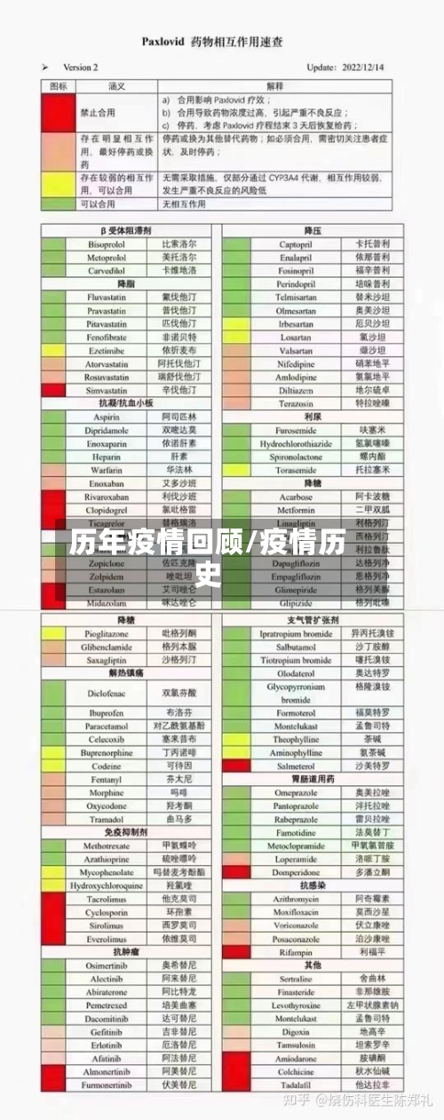历年疫情回顾/疫情历史-第3张图片