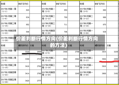 价差判断行情方向(价差判断行情方向的方法)