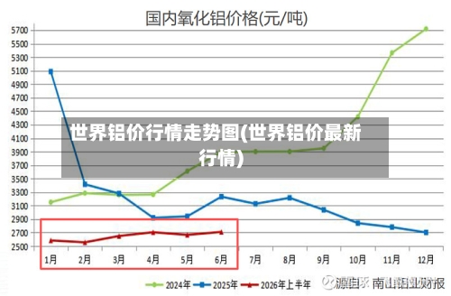 世界铝价行情走势图(世界铝价最新行情)-第2张图片