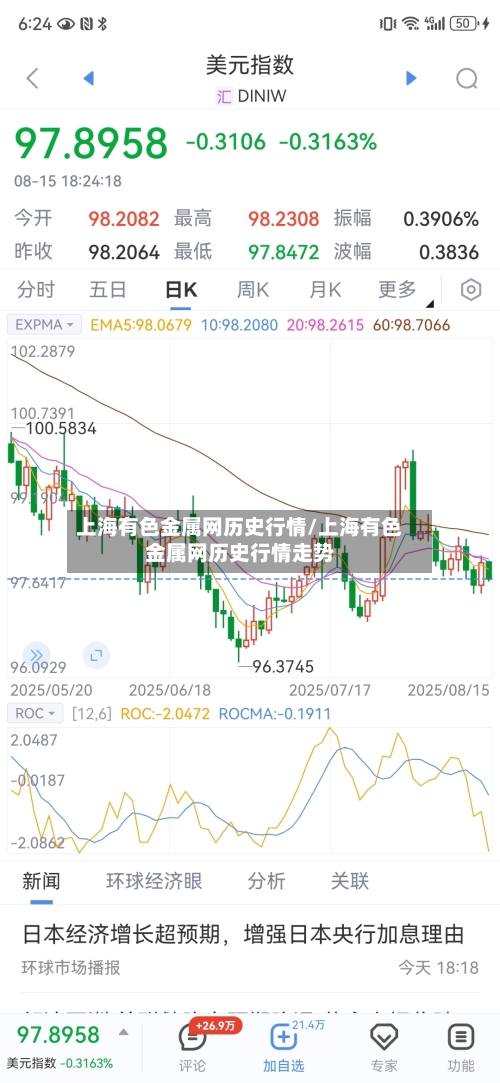 上海有色金属网历史行情/上海有色金属网历史行情走势