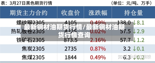 最新钢材油期货行情/最新钢材油期货行情查询-第2张图片