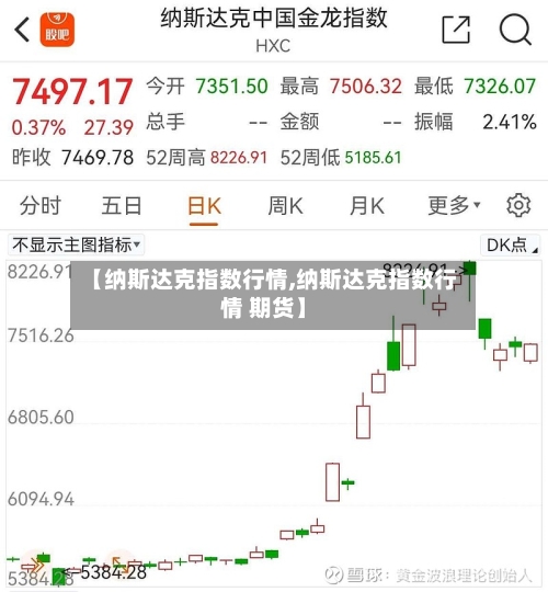 【纳斯达克指数行情,纳斯达克指数行情 期货】