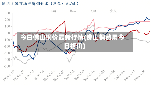 今日佛山铜价最新行情(佛山铜费用今日格价)-第3张图片
