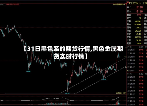 【31日黑色系的期货行情,黑色金属期货实时行情】-第2张图片