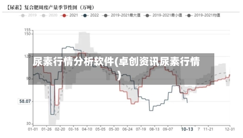 尿素行情分析软件(卓创资讯尿素行情)