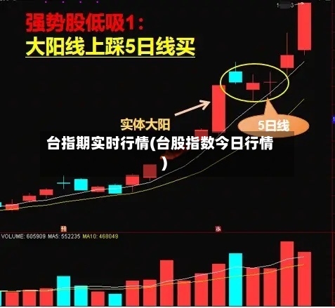 台指期实时行情(台股指数今日行情)-第2张图片