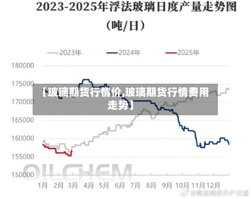 【玻璃期货行情价,玻璃期货行情费用走势】-第3张图片