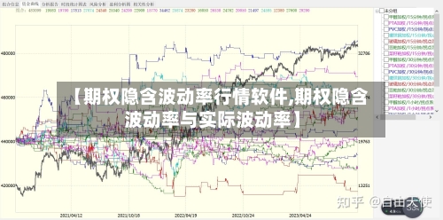 【期权隐含波动率行情软件,期权隐含波动率与实际波动率】