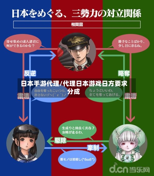 日本手游代理/代理日本游戏日方要求分成