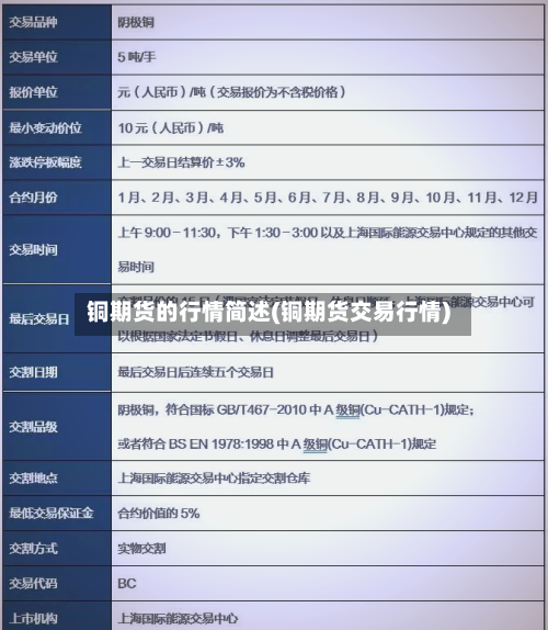 铜期货的行情简述(铜期货交易行情)