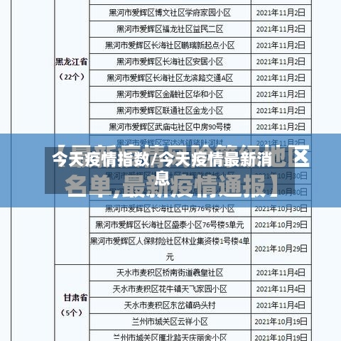 今天疫情指数/今天疫情最新消息