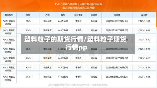 塑料粒子的期货行情/塑料粒子期货行情pp