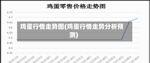 鸡蛋行情走势图(鸡蛋行情走势分析预测)-第3张图片