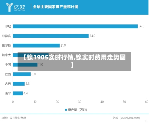 【镍1905实时行情,镍实时费用走势图】