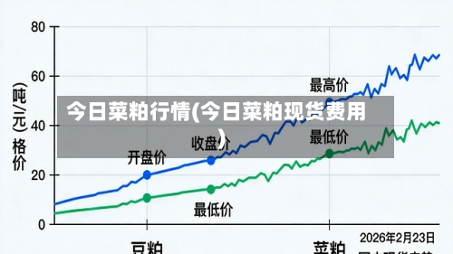 今日菜粕行情(今日菜粕现货费用)
