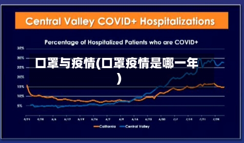 口罩与疫情(口罩疫情是哪一年)