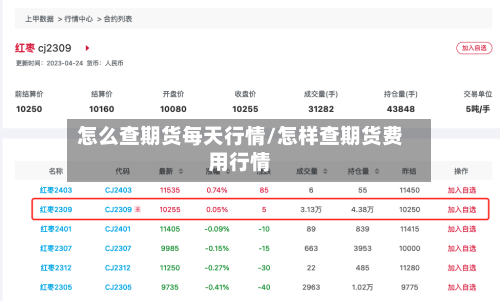 怎么查期货每天行情/怎样查期货费用行情