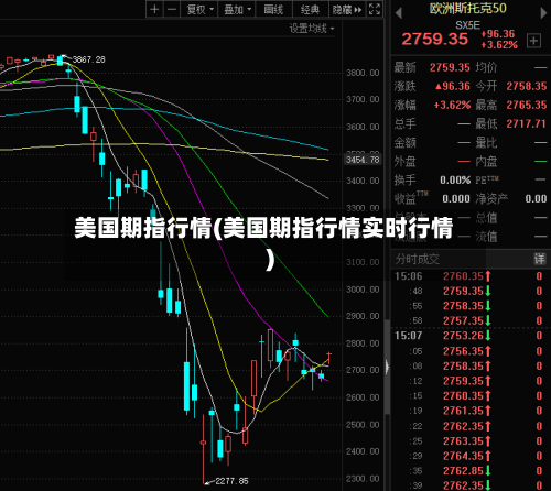 美国期指行情(美国期指行情实时行情)-第3张图片