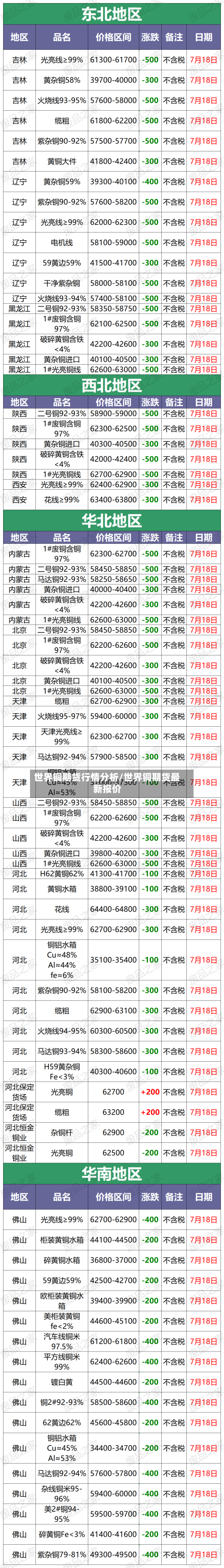世界铜期货行情分析/世界铜期货最新报价-第2张图片