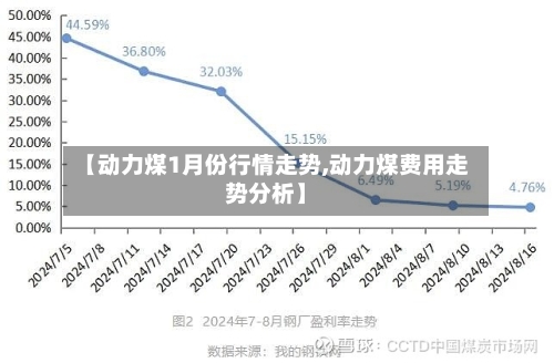 【动力煤1月份行情走势,动力煤费用走势分析】