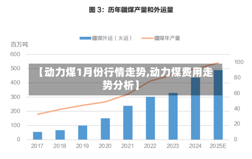 【动力煤1月份行情走势,动力煤费用走势分析】-第2张图片