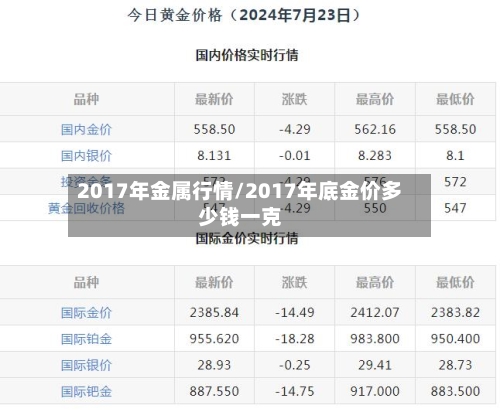 2017年金属行情/2017年底金价多少钱一克-第2张图片