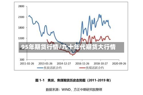 95年期货行情/九十年代期货大行情