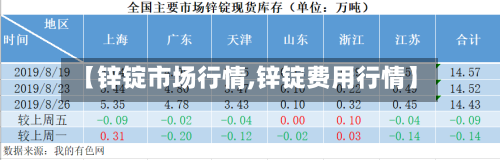 【锌锭市场行情,锌锭费用行情】