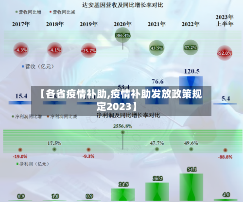 【各省疫情补助,疫情补助发放政策规定2023】