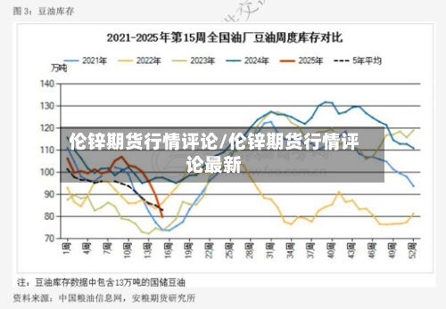 伦锌期货行情评论/伦锌期货行情评论最新